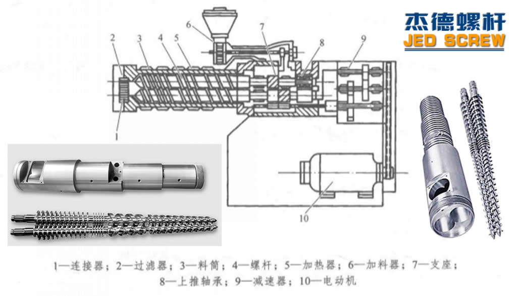 杰德 锥双螺杆挤出机专用螺杆机筒 型号齐全-LSTY雷速体育·(中国)官方网站,挤出机螺杆,注塑机螺杆,舟山螺杆,螺杆厂